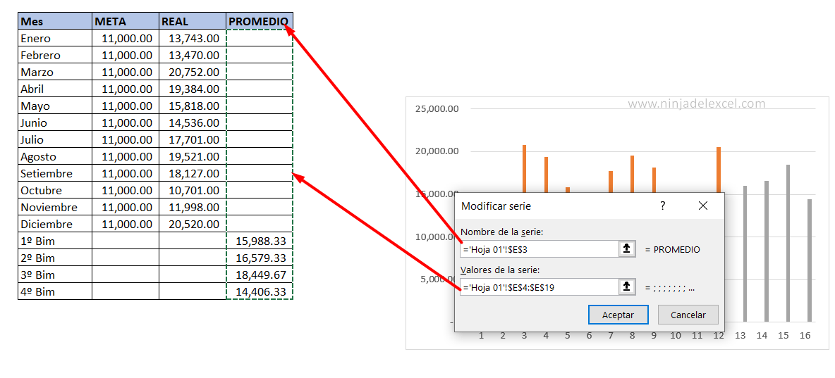 Hacer Gráfico Mixto de Excel