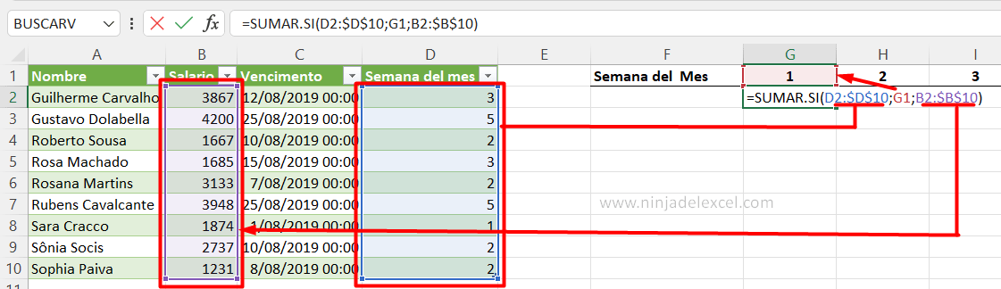 Cursos completos de Excel