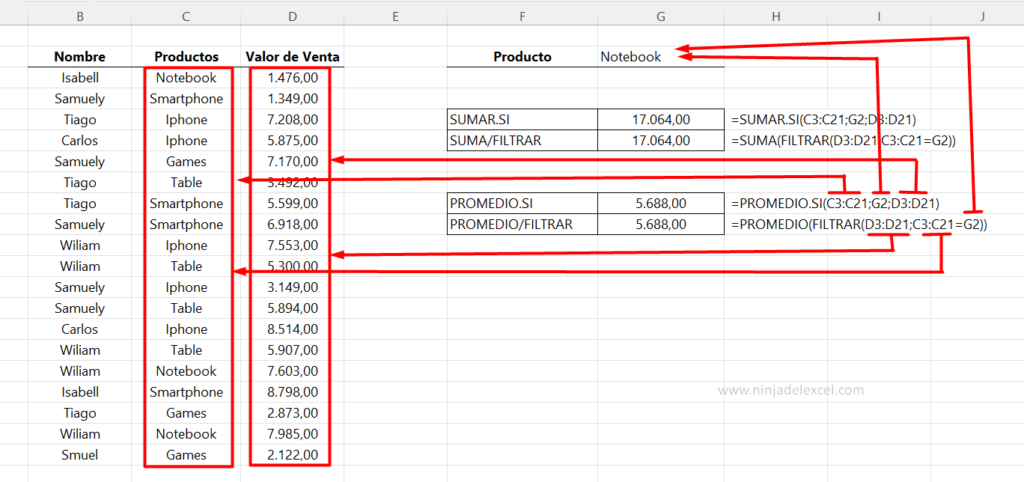 Combinaciones De La Función Filtrar En Excel Ninja Del Excel 1372