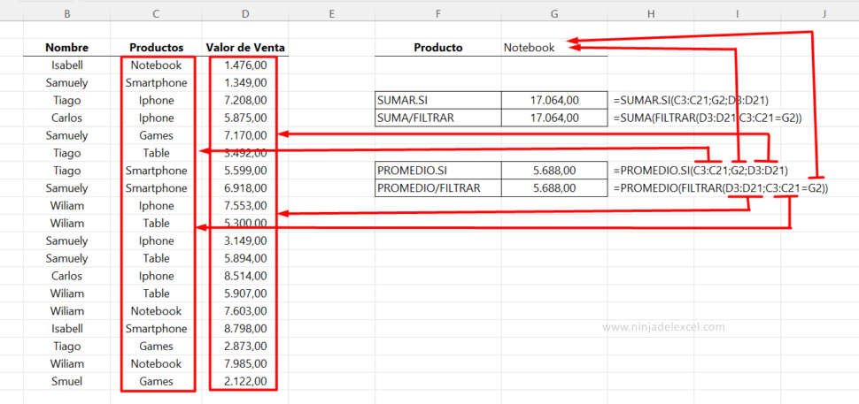 Combinaciones De La Funci N Filtrar En Excel Ninja Del Excel