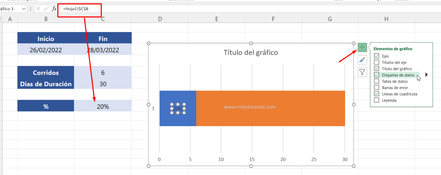 Gráfico De Barras De Progreso En Excel Ninja Del Excel