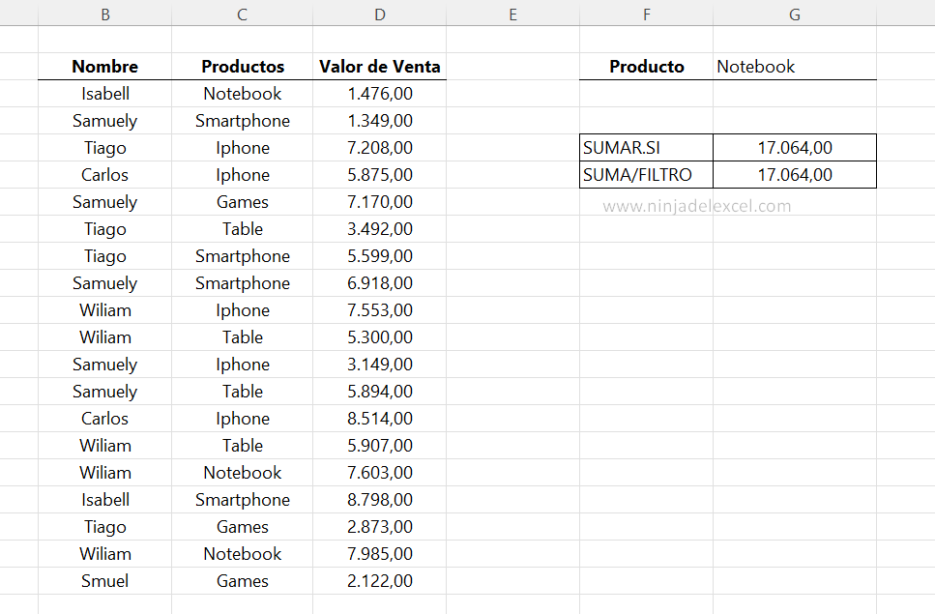 Combinaciones De La Función Filtrar En Excel Ninja Del Excel 6574