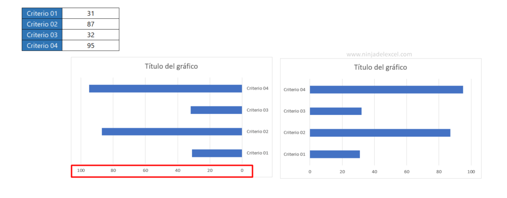 Como Invertir El Eje Del Gráfico En Excel Ninja Del Excel 1167