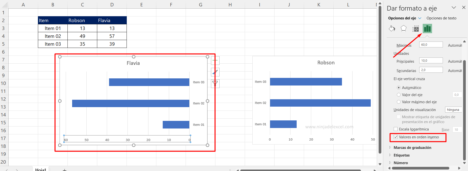 Conozca el Gráfico Comparativo en Excel