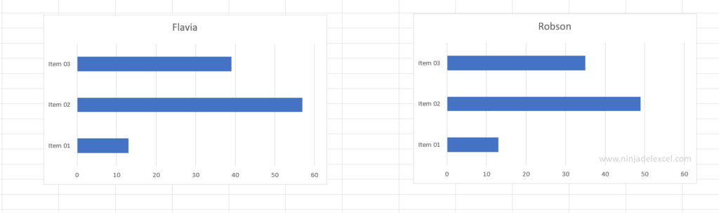 Crear Gráfico Comparativo en Excel