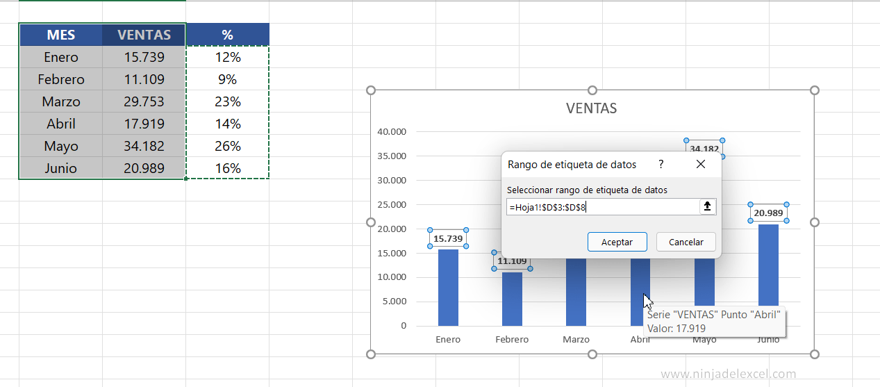 Insertar Valor y Porcentaje en la misma Etiqueta de Datos en Excel