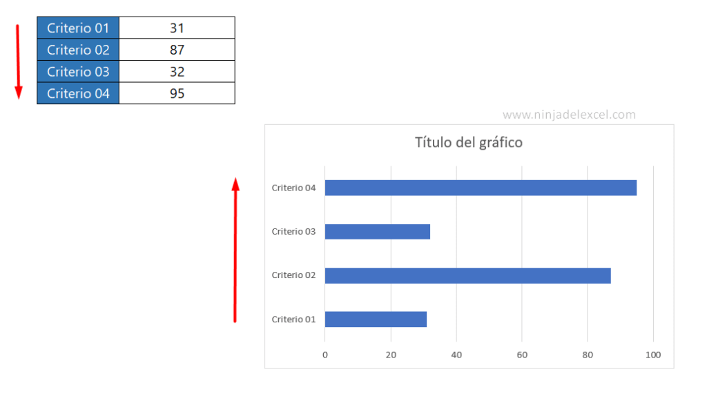 Como Invertir el Eje del Gráfico en Excel Ninja del Excel