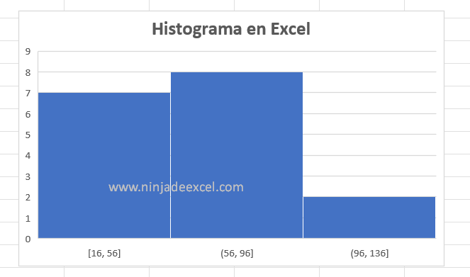 Crear Histograma en Excel