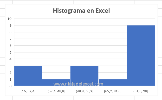 Histograma en Excel paso a paso