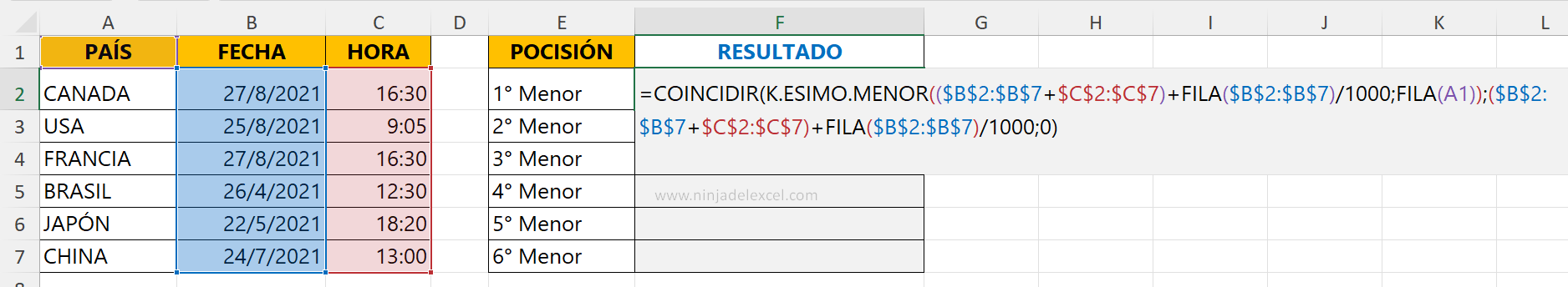 Aprender A Ordenar Por Fechas Y Horas En Excel Ninja Del Excel