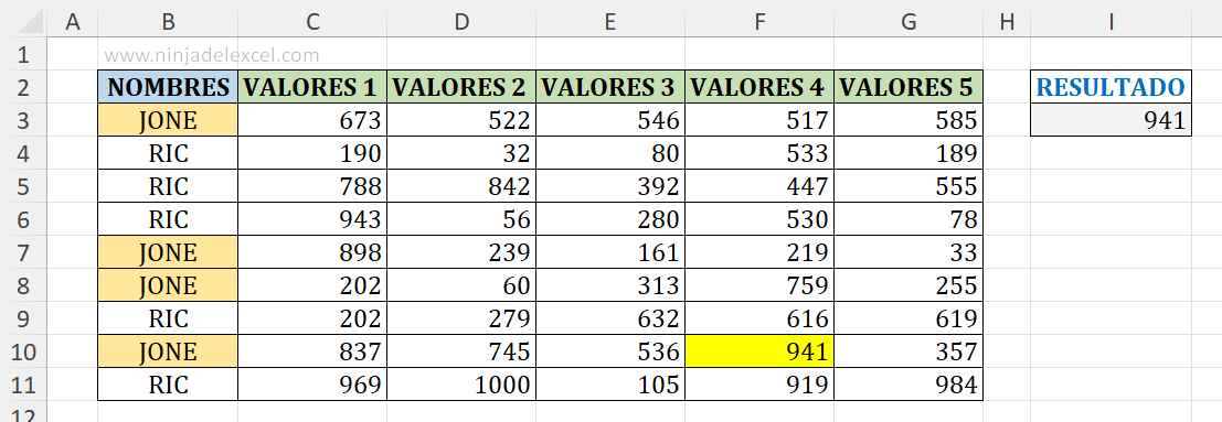 Como Encontrar el Valor Mayor en 5 Columnas en Excel
