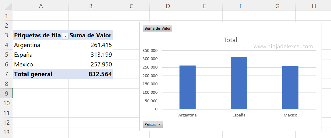 Como Hacer un Gráfico en Excel