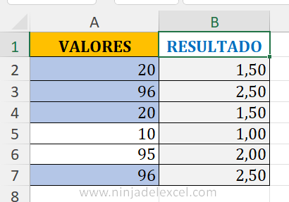 Ranking del Promedio con Posiciones Repetidas en Excel