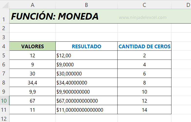 Función Moneda en Excel