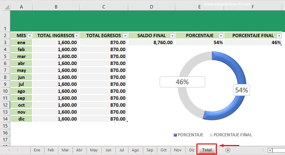 Grafico de Ingresos y Egresos Mensuales en Excel