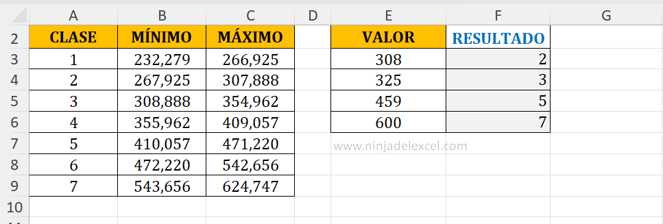 Números Entre un Rango Inicial y Final en Excel