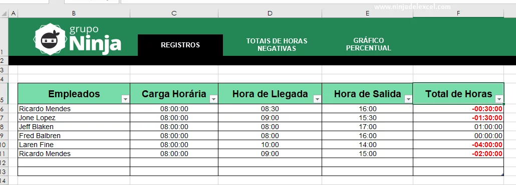 Plantilla de Registro de Horas Negativas en Excel