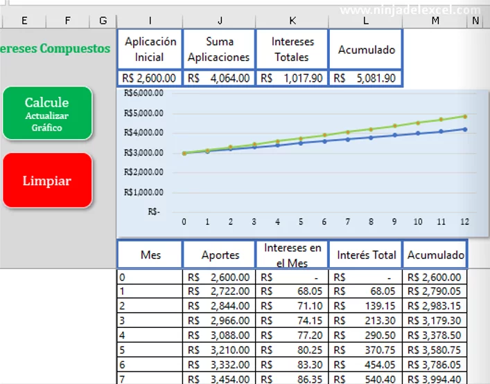 Tabla De Interes Compuesto en Excel en la practica