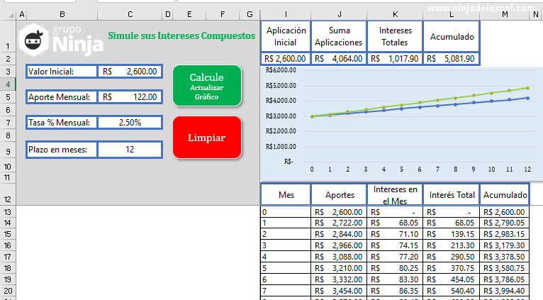 Tabla de Intereses Compuestos en Excel