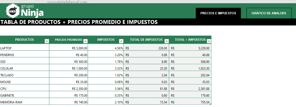 Plantilla de Productos, Precios Promedio e Impuestos en Excel (Download ...