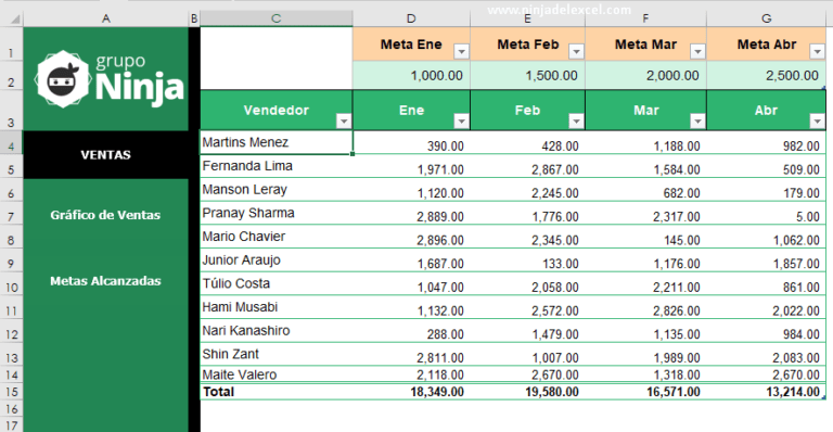 Plantilla De Ventas Mensuales Y Metas En Excel Download Ninja Del Excel 9492