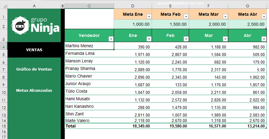 Plantilla de Ventas Mensuales y Metas en Excel