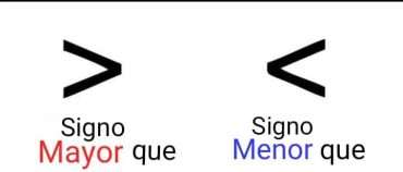 Cómo Hacer el Signo de Mayor y Menor en Excel - Ninja del Excel