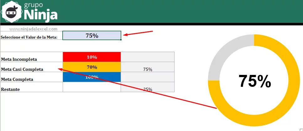 Gráfico de anillos con formato condicional en Excel curso de excel completo