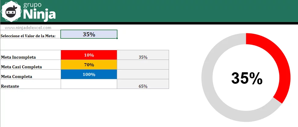 Gráfico de anillos con formato condicional en Excel