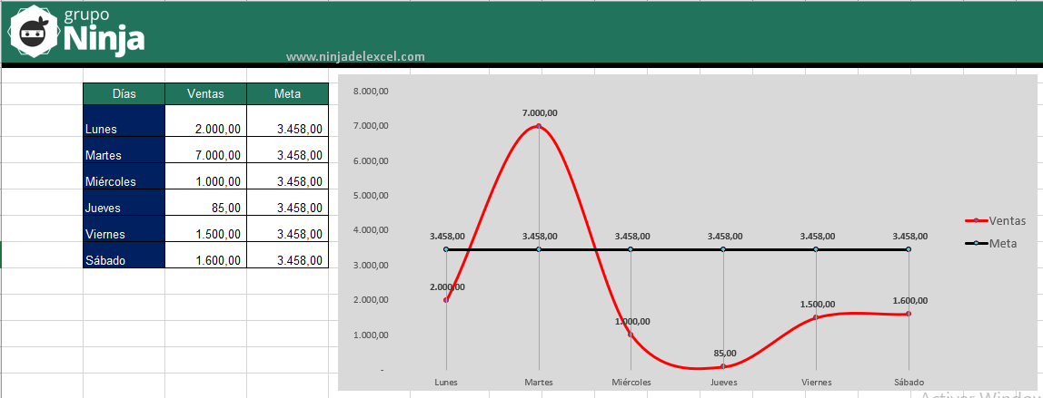 Cómo Hacer un Gráfico Sinusoidal en Excel