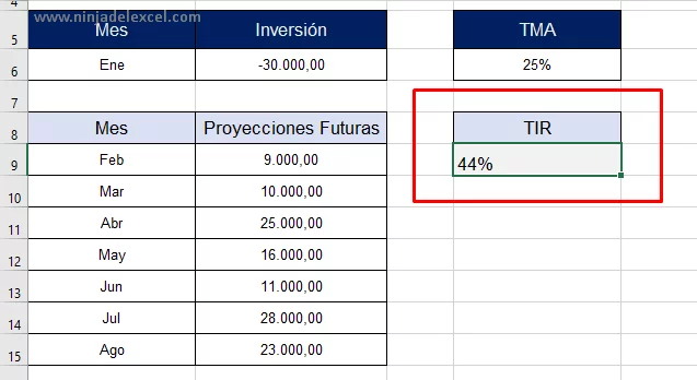 Cómo calcular la TIR en Excel tutorial paso a paso