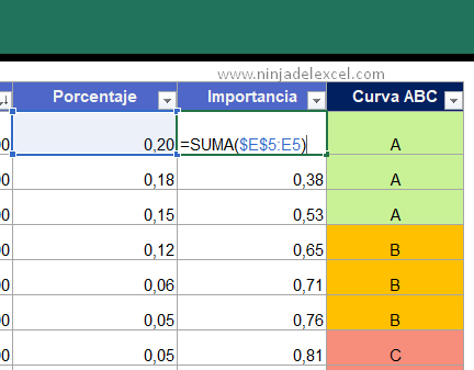 Cómo hacer una curva ABC en Excel qué es la CURVA ABC y cómo hacerlo en Excel muy facil y simple