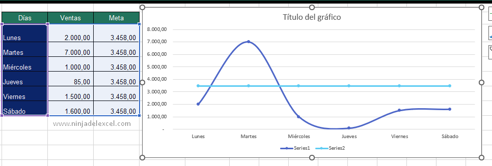 Cómo Hacer un Gráfico Sinusoidal en Excel tutorial facil y sencillo