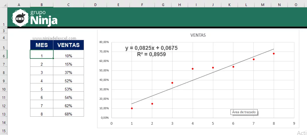 Cómo Hacer una Regresión Lineal en Excel