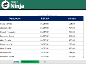 Tabla Dinámica de Ventas en Excel - Ninja del Excel