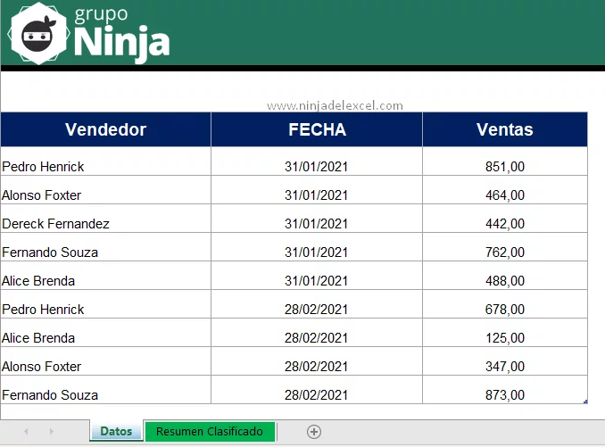 Tabla Dinámica de Ventas en Excel