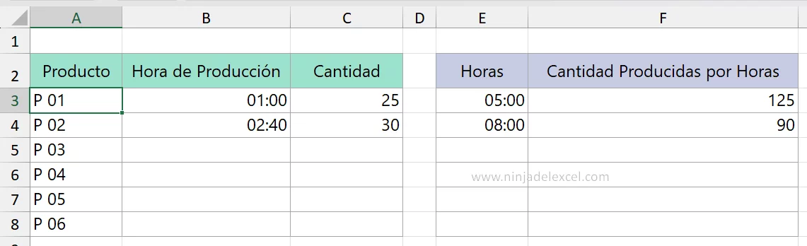 Cómo Calcular la Producción por Hora en Excel