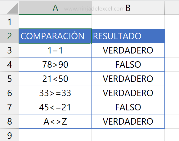 operador de comparación en Excel