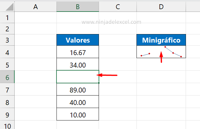 Configurar Celdas Vacías en Minigráficos en Excel