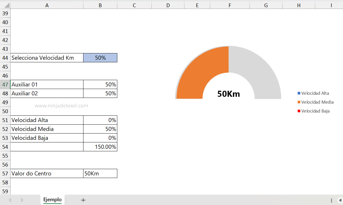 Gráfico de Velocidad Media en Excel