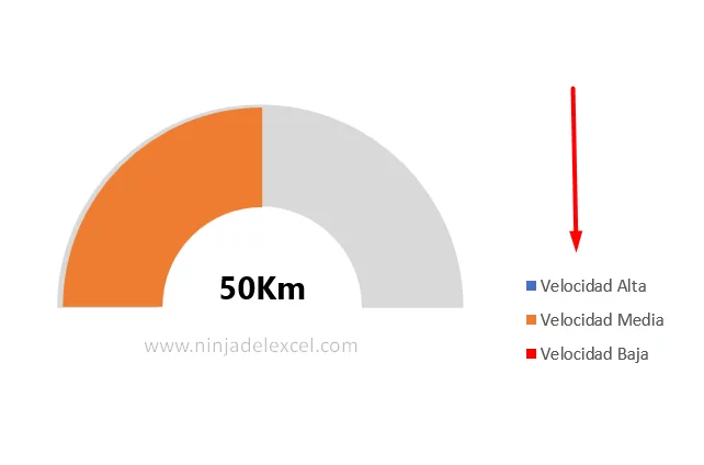 Hacer Gráfico de Velocidad Media en Excel