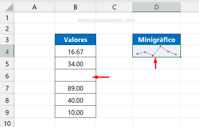 Minigráficos en Excel paso a paso
