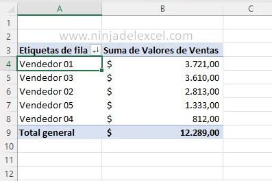 Sepa Ordenar Tabla Dinámica Basada en Otra Columna en Excel