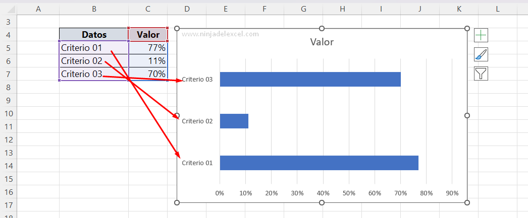 Aprenda Gráfico de Barras Agrupadas Con Eje Invertido en Excel