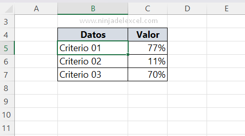 Gráfico de Barras Agrupadas Con Eje Invertido en Excel
