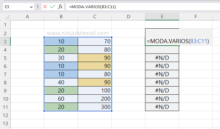 La Función MODA.VARIOS en Excel