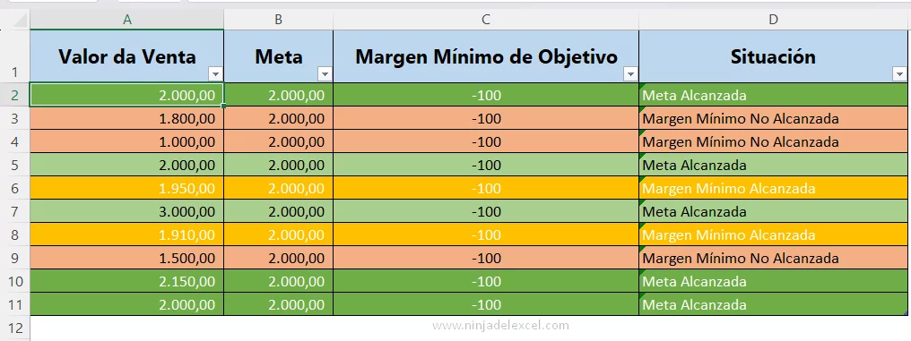 Tabla de Margen Mínimo y Objetivo en Excel